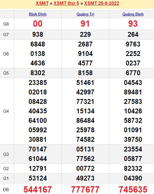 Bóng đá tv hôm nay