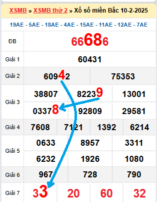 Số đề đẹp hôm nay