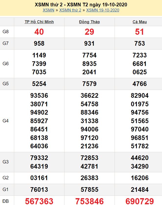 About https://ketqua.online/