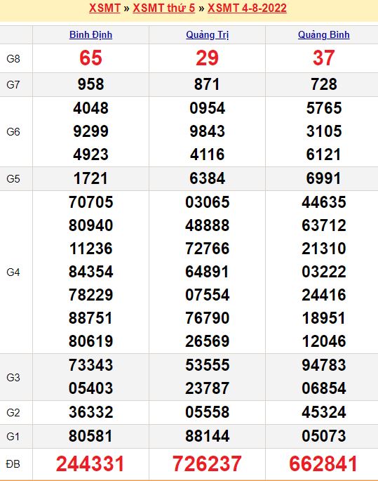 Mot chuong hanh phuc tap 13